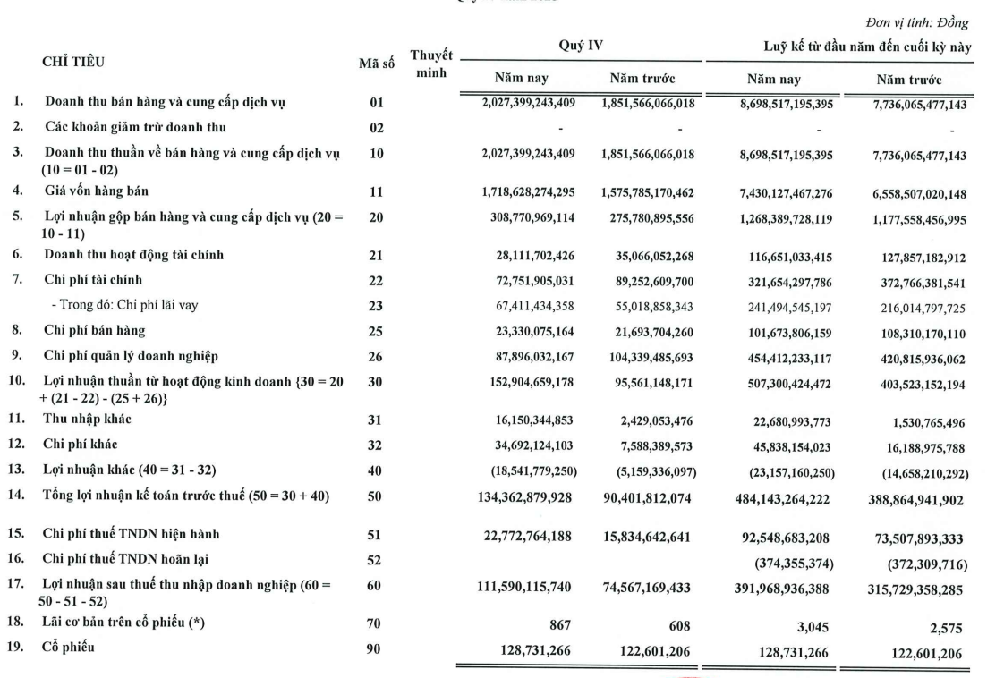 Kết quả kinh doanh qu&yacute; IV v&agrave; năm 2025 của TNG