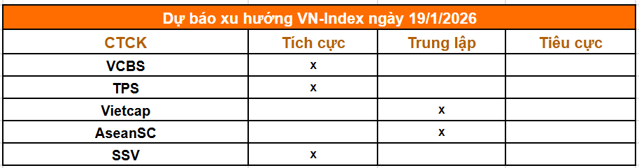Tổng hợp nhận định từ c&aacute;c c&ocirc;ng ty chứng kho&aacute;n
