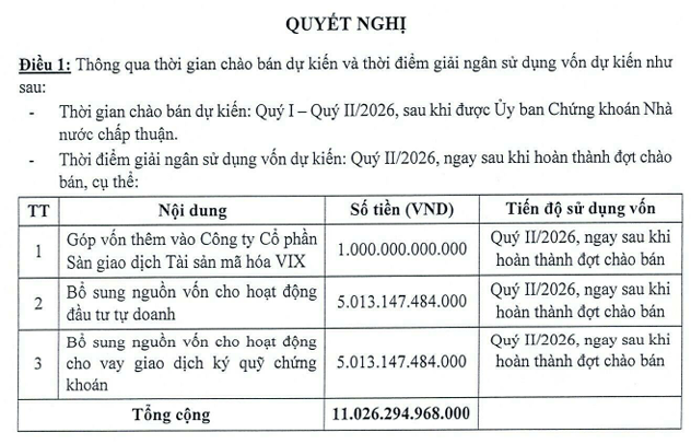 Nguồn: VIX