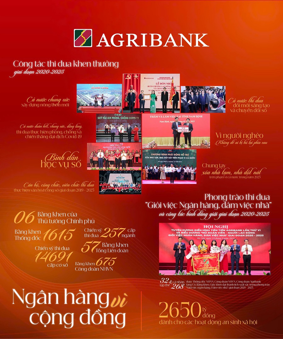 Một số phong tr&agrave;o thi đua&nbsp;nổi bật của Agribank giai đoạn 2021-2025