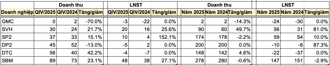 Nguồn tổng hợp