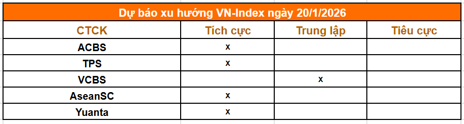 Tổng hợp nhận định từ c&aacute;c c&ocirc;ng ty chứng kho&aacute;n