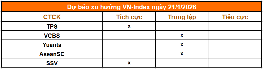 Tổng hợp nhận định từ c&aacute;c c&ocirc;ng ty chứng kho&aacute;n