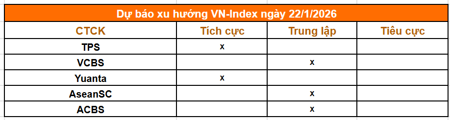 Tổng hợp nhận định từ c&aacute;c c&ocirc;ng ty chứng kho&aacute;n
