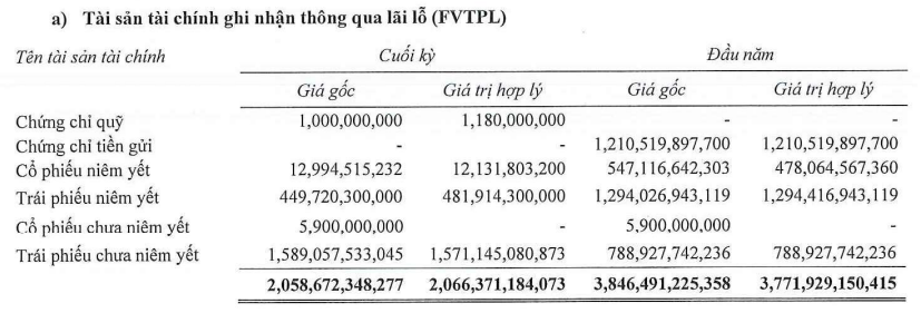 Nguồn: BCTC quý IV/2025 của TPS Nguồn: BCTC quý IV/2025 của TPS
