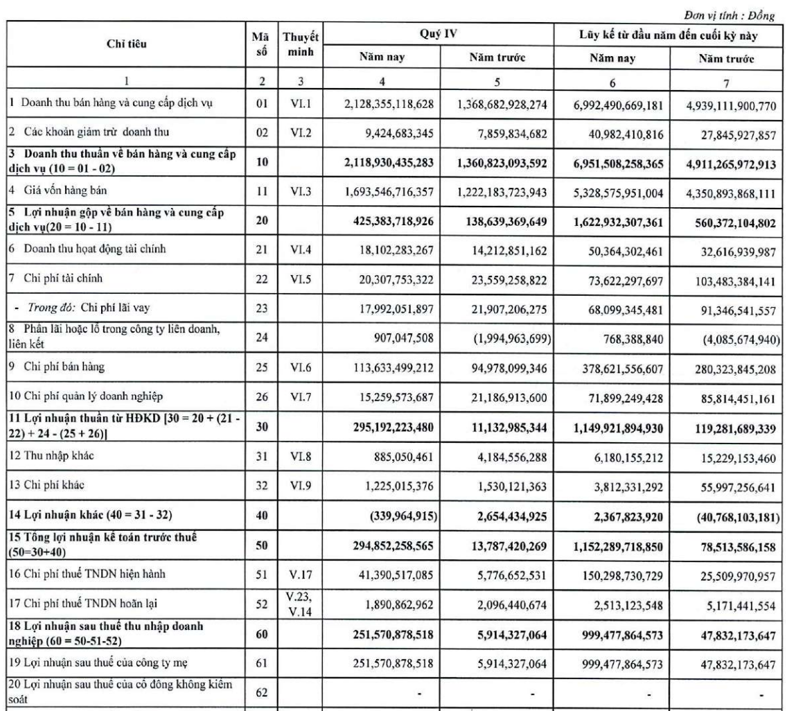 KQKD quý IV và năm 2025 của Navico KQKD quý IV và năm 2025 của Navico