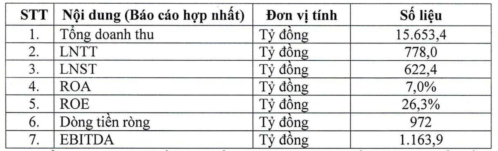 Nguồn Viettel Construction