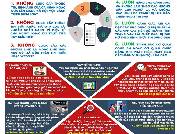 Cảnh báo chiêu trò lừa đảo tinh vi và “3 nguyên tắc vàng” bảo vệ người dân trên không gian số