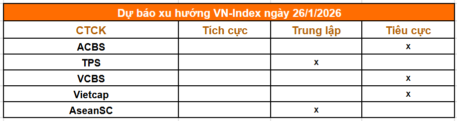 Tổng hợp nhận định từ các công ty chứng khoán Tổng hợp nhận định từ các công ty chứng khoán