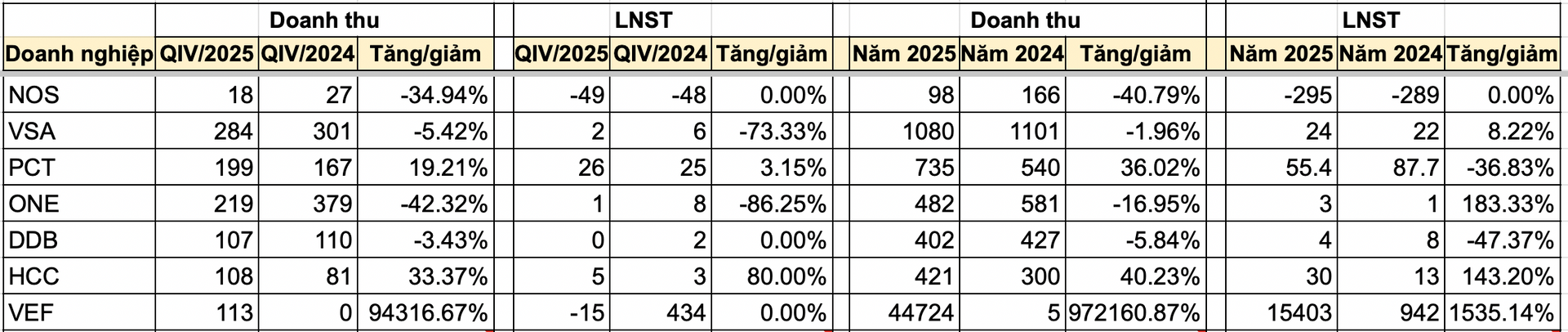 Nguồn tổng hợp