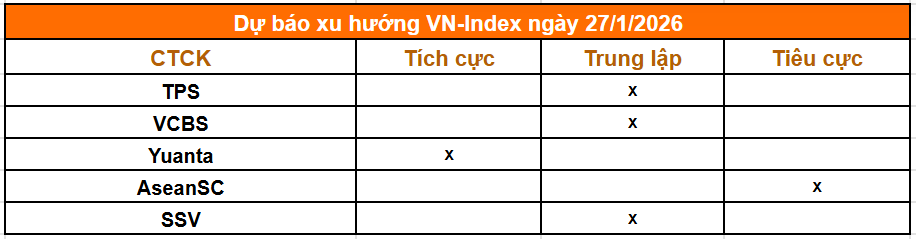 Tổng hợp nhận định từ c&aacute;c c&ocirc;ng ty chứng kho&aacute;n