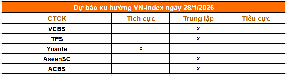 Tổng hợp nhận định từ c&aacute;c c&ocirc;ng ty chứng kho&aacute;n