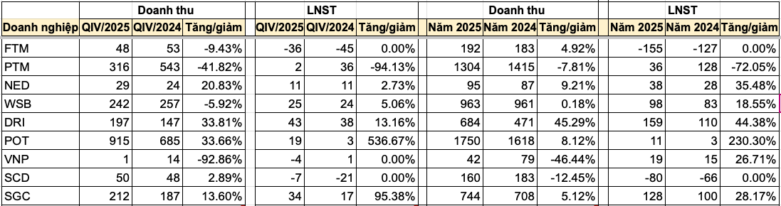 Nguồn tổng hợp