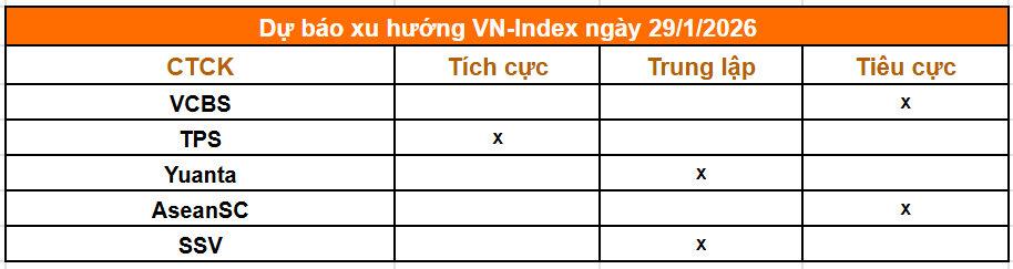Tổng hợp nhận định từ c&aacute;c c&ocirc;ng ty chứng kho&aacute;n