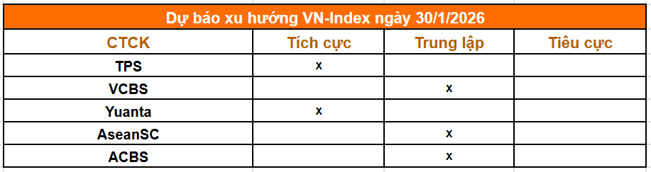 Tổng hợp nhận định từ c&aacute;c c&ocirc;ng ty chứng kho&aacute;n