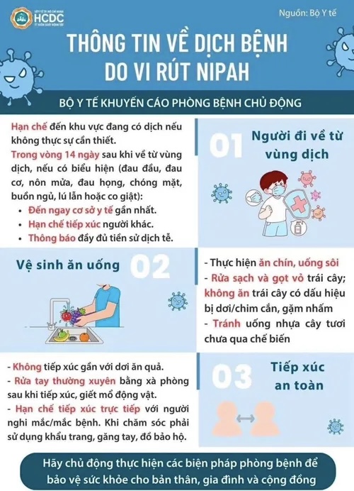 Triển khai đồng bộ các giải pháp phòng, chống dịch bệnh do vi rút Nipah. Triển khai đồng bộ các giải pháp phòng, chống dịch bệnh do vi rút Nipah.