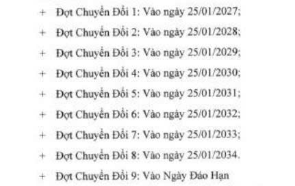 Nguồn: CII