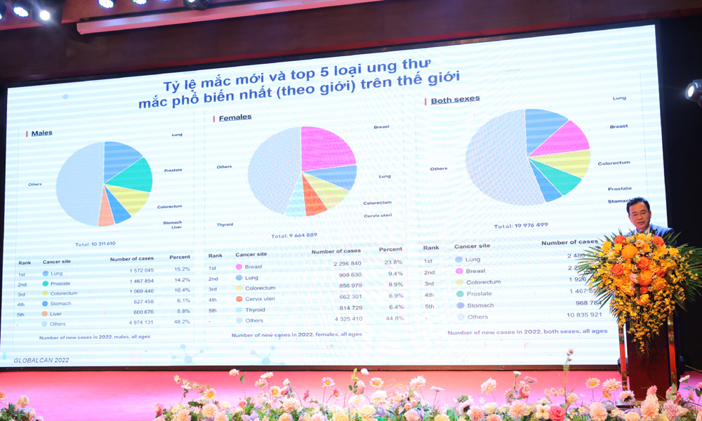 Chuyên gia trao đổi, chia sẻ kiến thức phòng, chống ung thư. Chuyên gia trao đổi, chia sẻ kiến thức phòng, chống ung thư.