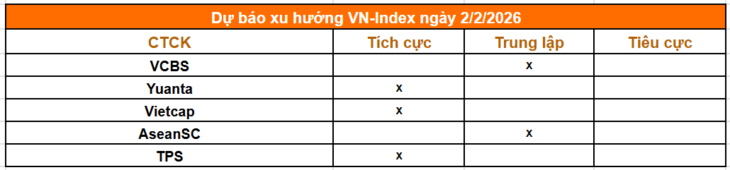 Tổng hợp nhận định từ c&aacute;c c&ocirc;ng ty chứng kho&aacute;n