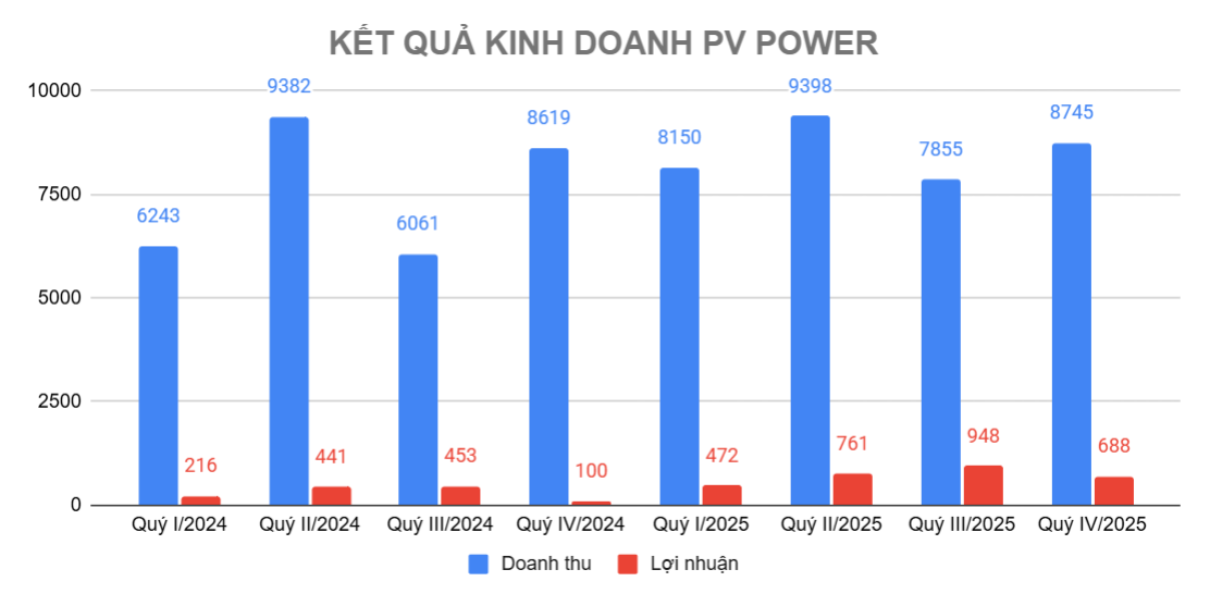 Nguồn: Tổng hợp Nguồn: Tổng hợp