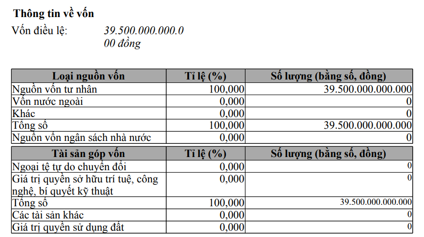 Diễn biến mới nhất về thay đổi vốn điều lệ của GSM