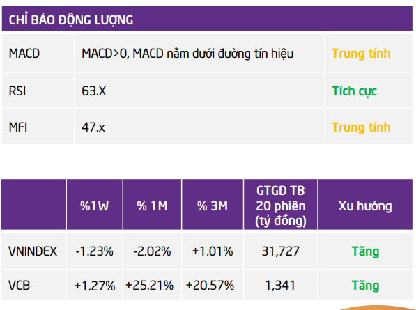 TPS đưa ra một số đ&aacute;nh gi&aacute; ph&acirc;n t&iacute;ch kỹ thuật đối với cổ phiếu VCB