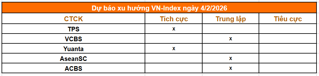 Tổng hợp nhận định từ c&aacute;c c&ocirc;ng ty chứng kho&aacute;n