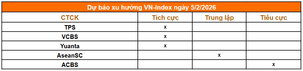 Tổng hợp nhận định từ c&aacute;c c&ocirc;ng ty chứng kho&aacute;n