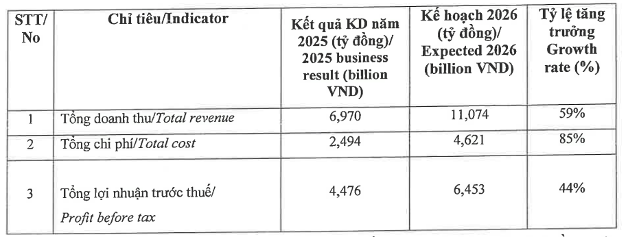 Kế hoạch kinh doanh năm 2026 của VPBankS