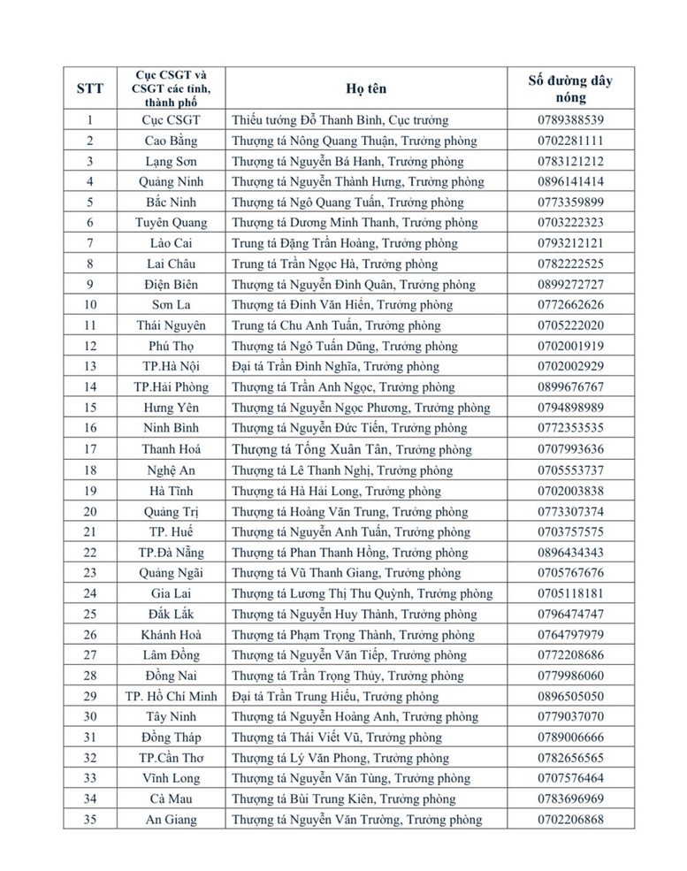 Số điện thoại đường d&acirc;y n&oacute;ng của đồng ch&iacute; Cục trưởng Cục CSGT v&agrave; Trưởng ph&ograve;ng CSGT C&ocirc;ng an c&aacute;c tỉnh, th&agrave;nh phố