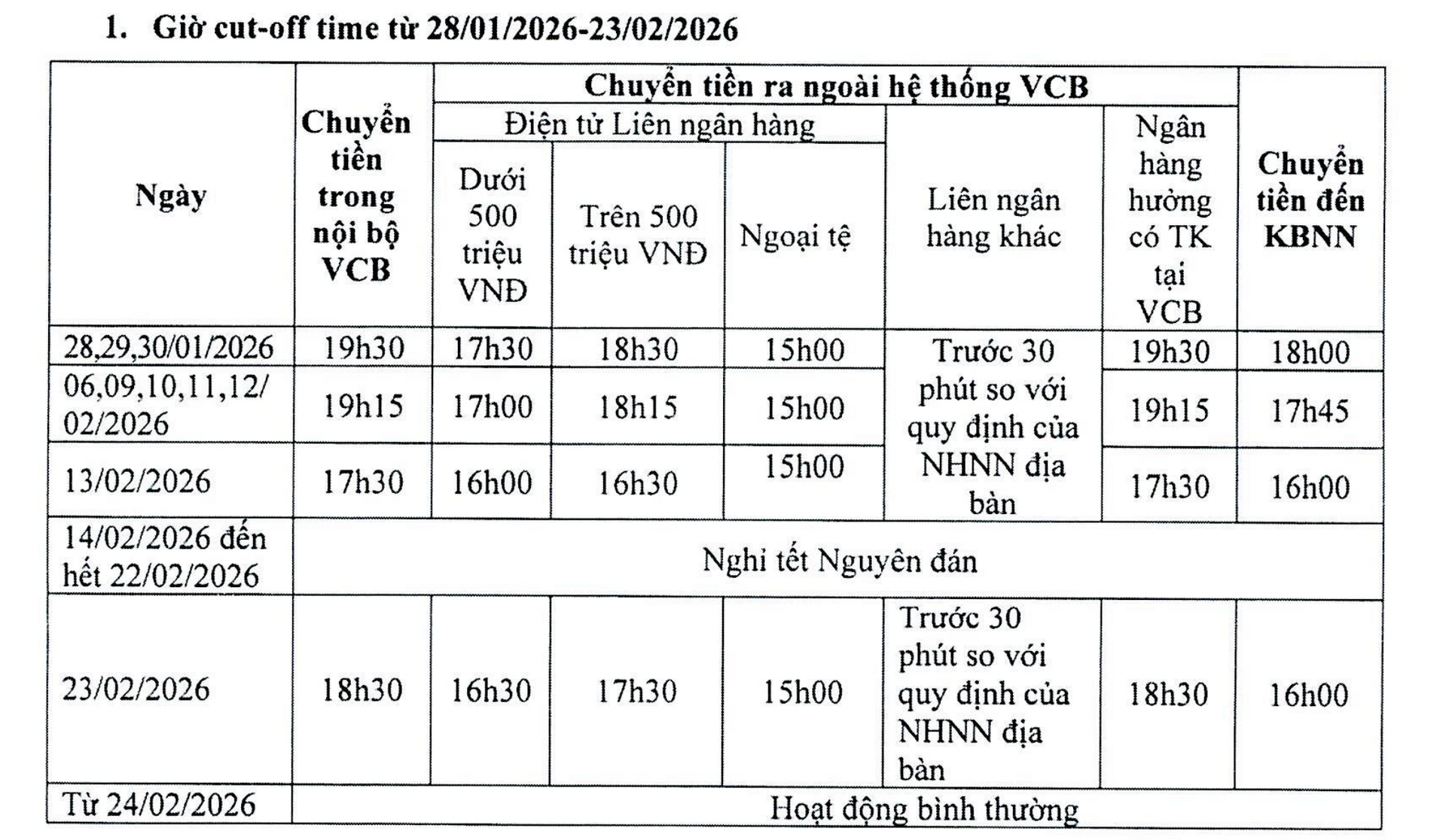 Giờ cut-off của Vietcombank trong dịp Tết &Acirc;m lịch 2026. Nguồn: Vietcombank