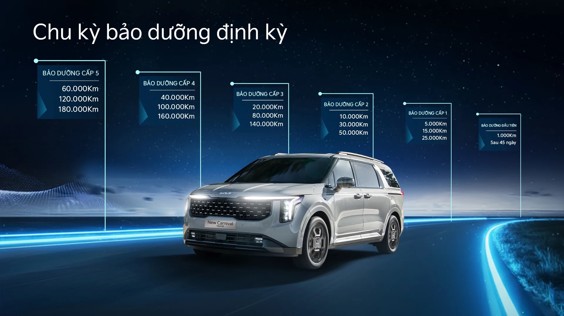 Chu kỳ bảo dưỡng định kỳ tại THACO AUTO