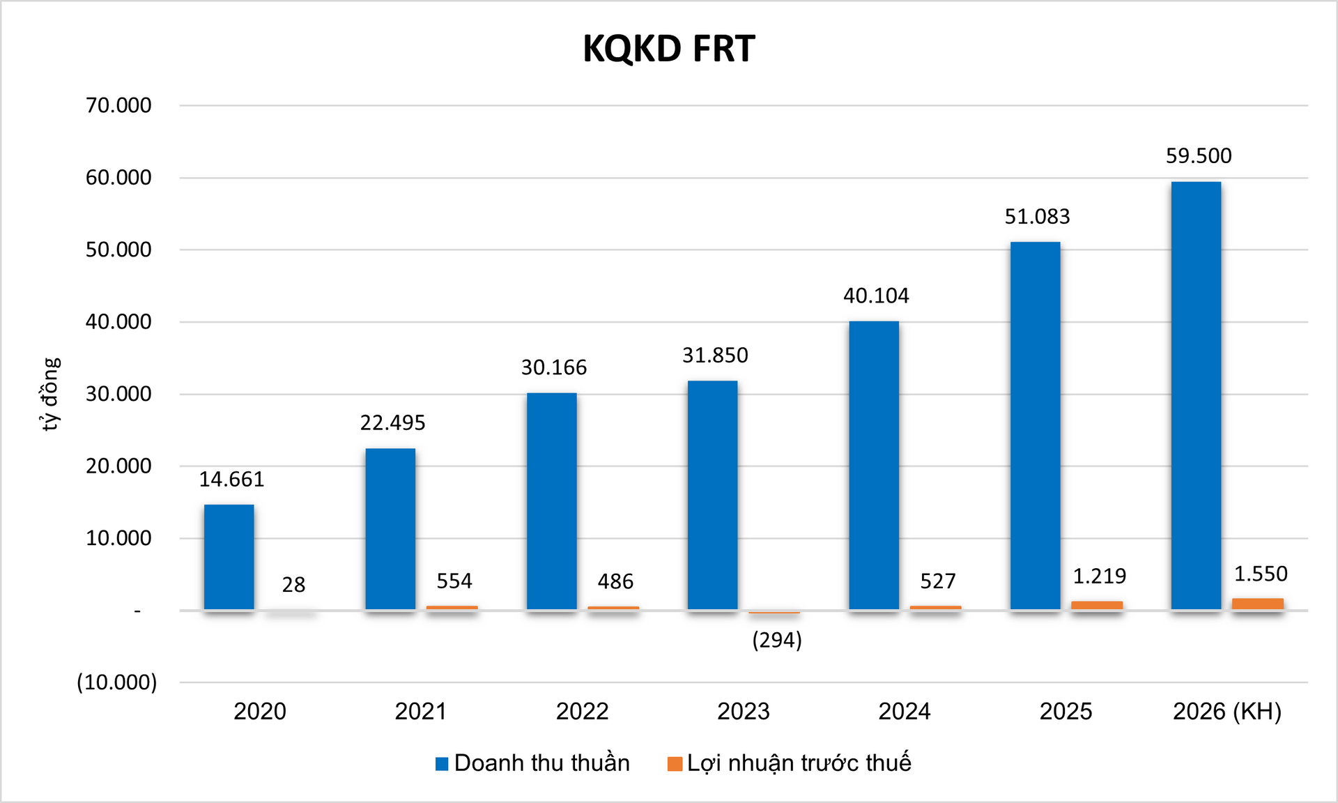 Nguồn: Tổng hợp