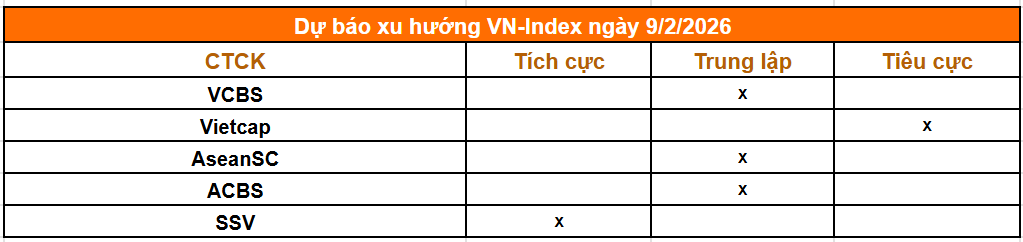 Tổng hợp nhận định từ c&aacute;c c&ocirc;ng ty chứng kho&aacute;n