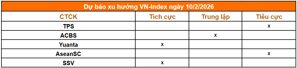 Tổng hợp nhận định từ c&aacute;c c&ocirc;ng ty chứng kho&aacute;n