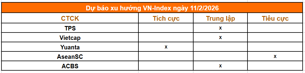 Tổng hợp nhận định từ c&aacute;c c&ocirc;ng ty chứng kho&aacute;n