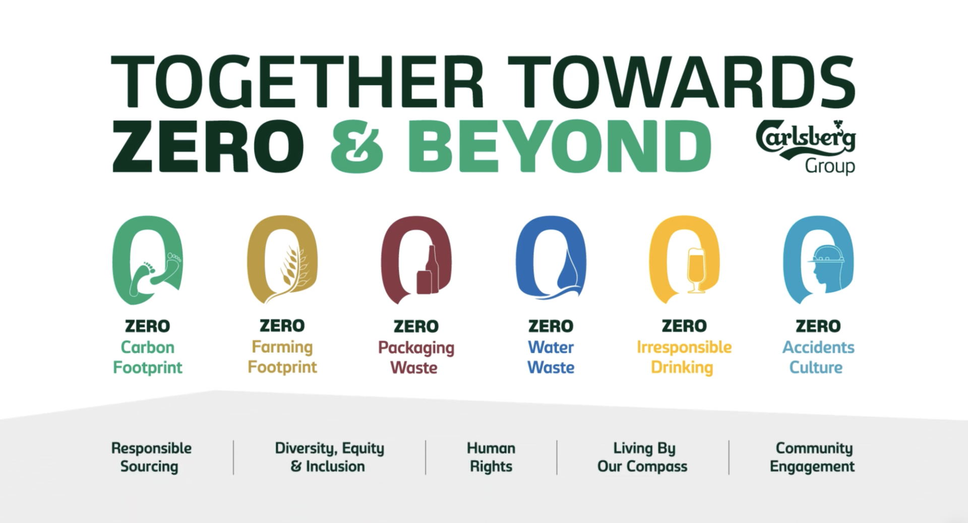 Hành trình phát triển bền vững của Carlsberg Việt Nam năm 2025