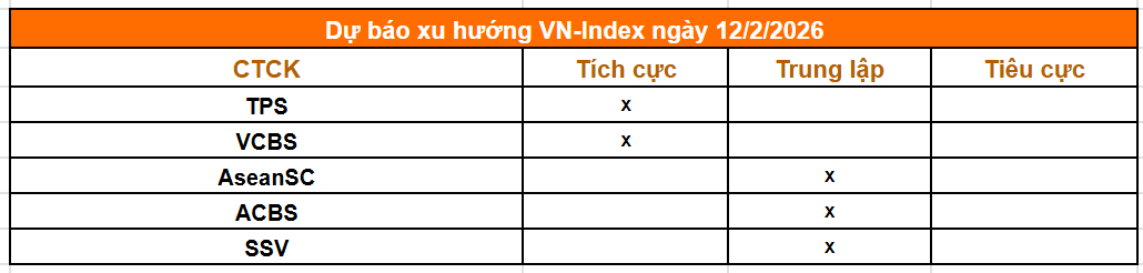 Tổng hợp nhận định từ c&aacute;c c&ocirc;ng ty chứng kho&aacute;n