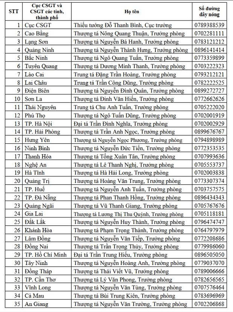 Số điện thoại đường d&acirc;y n&oacute;ng của Cục trưởng Cục Cảnh s&aacute;t giao th&ocirc;ng v&agrave; Trưởng ph&ograve;ng Cảnh s&aacute;t giao th&ocirc;ng 34 địa phương