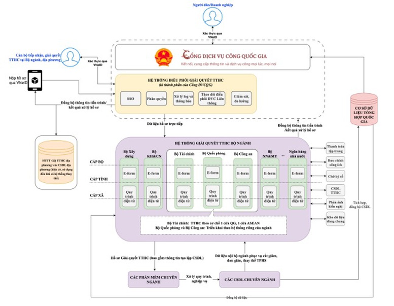 Đẩy mạnh việc sử dụng Hệ thống th&ocirc;ng tin giải quyết thủ tục h&agrave;nh ch&iacute;nh tập trung