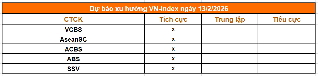Tổng hợp nhận định từ c&aacute;c c&ocirc;ng ty chứng kho&aacute;n