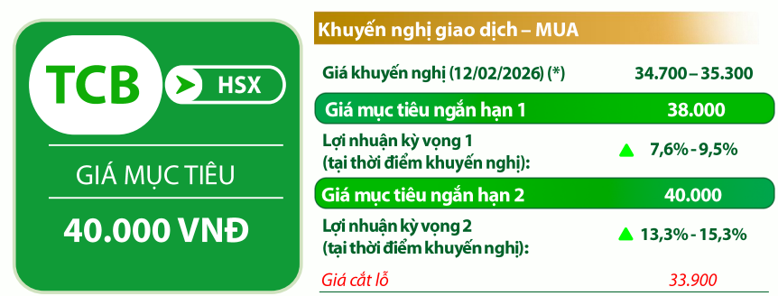 VDSC đưa c&aacute;c chỉ b&aacute;o đối với cổ phiếu TCB