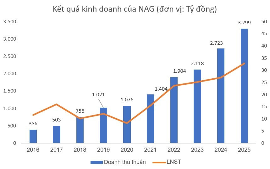 Nguồn: Tổng hợp
