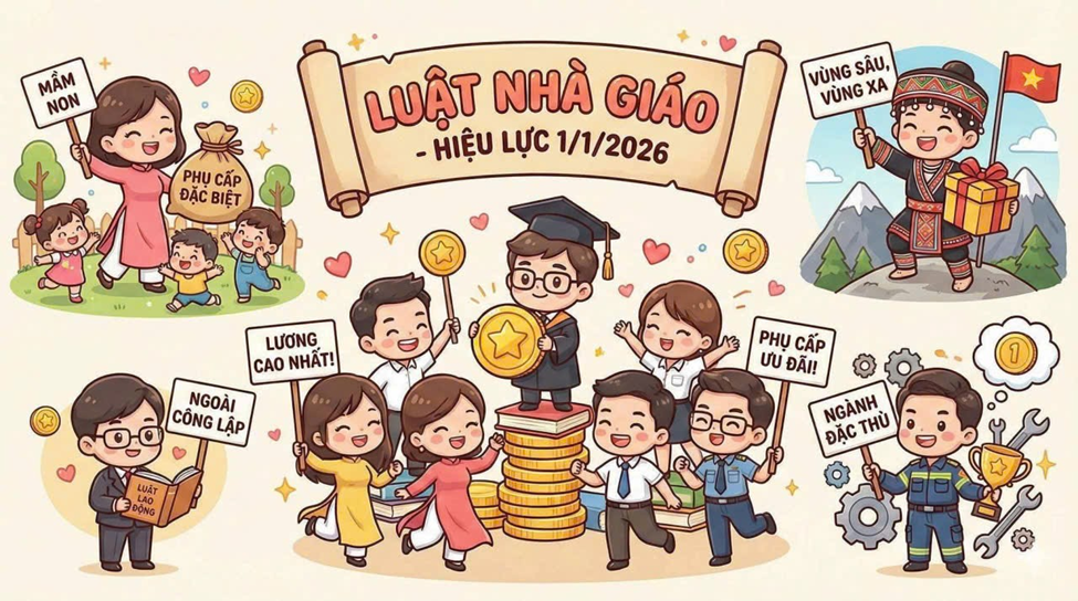 Luật Nhà giáo: 6 điểm mới đáng chú ý để phát triển đội ngũ