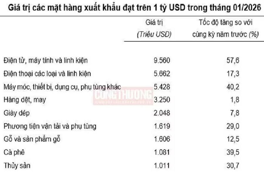 (Nguồn: Cục Thống kê) (Nguồn: Cục Thống kê)