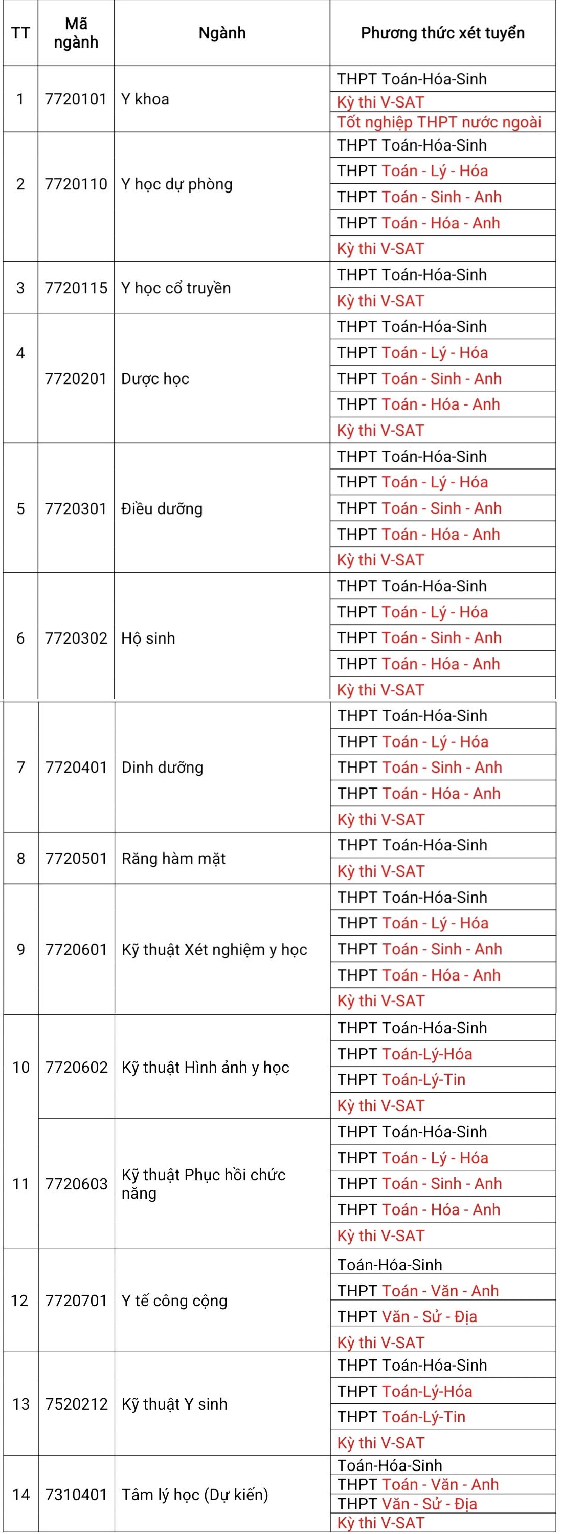 Các ngành, mã ngành, phương thức tuyển sinh dự kiến của CTUMP năm 2026. Các ngành, mã ngành, phương thức tuyển sinh dự kiến của CTUMP năm 2026.