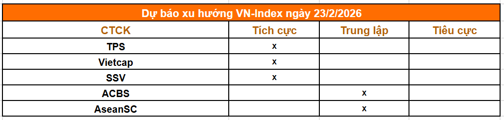 Tổng hợp nhận định từ c&aacute;c c&ocirc;ng ty chứng kho&aacute;n