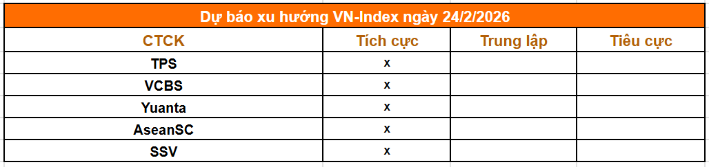 Tổng hợp nhận định từ c&aacute;c c&ocirc;ng ty chứng kho&aacute;n