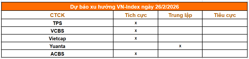 Tổng hợp nhận định từ c&aacute;c c&ocirc;ng ty chứng kho&aacute;n
