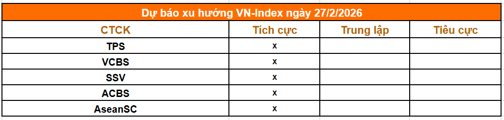 Tổng hợp nhận định từ c&aacute;c c&ocirc;ng ty chứng kho&aacute;n
